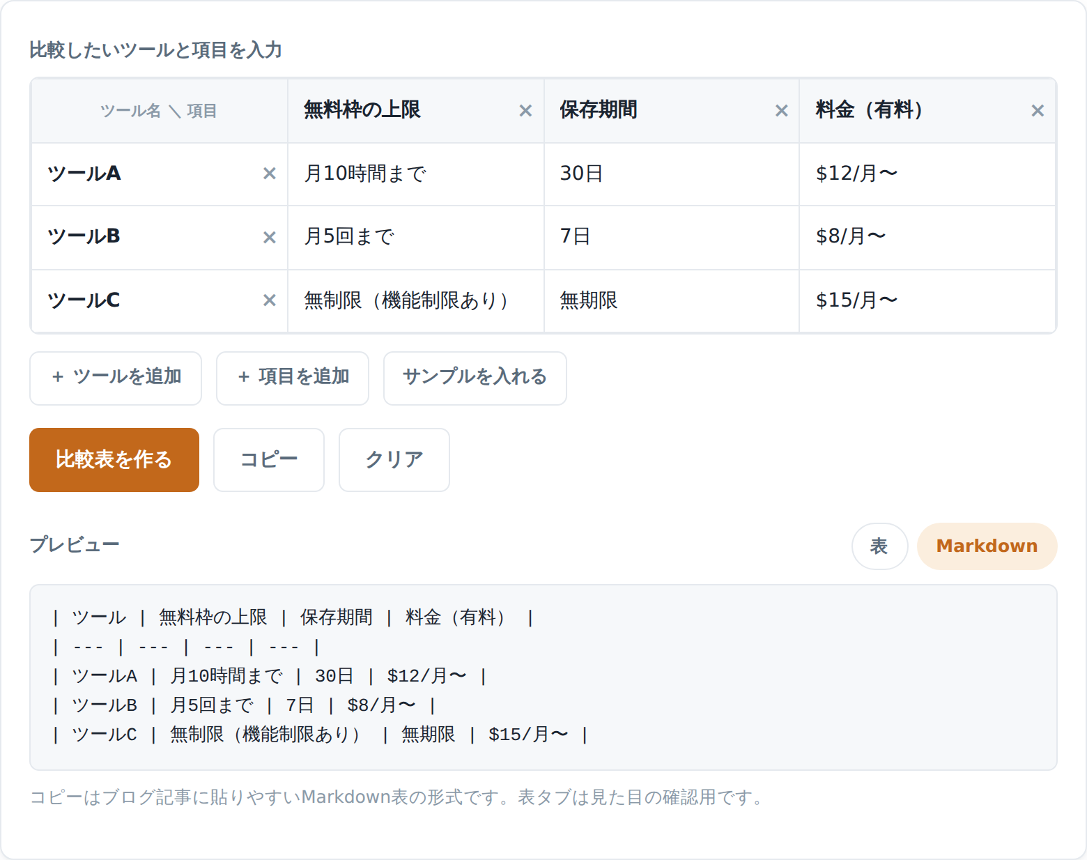 Markdownタブを開いた画面。縦棒と区切り線で構成された、崩れていないMarkdown表のテキストが表示されている